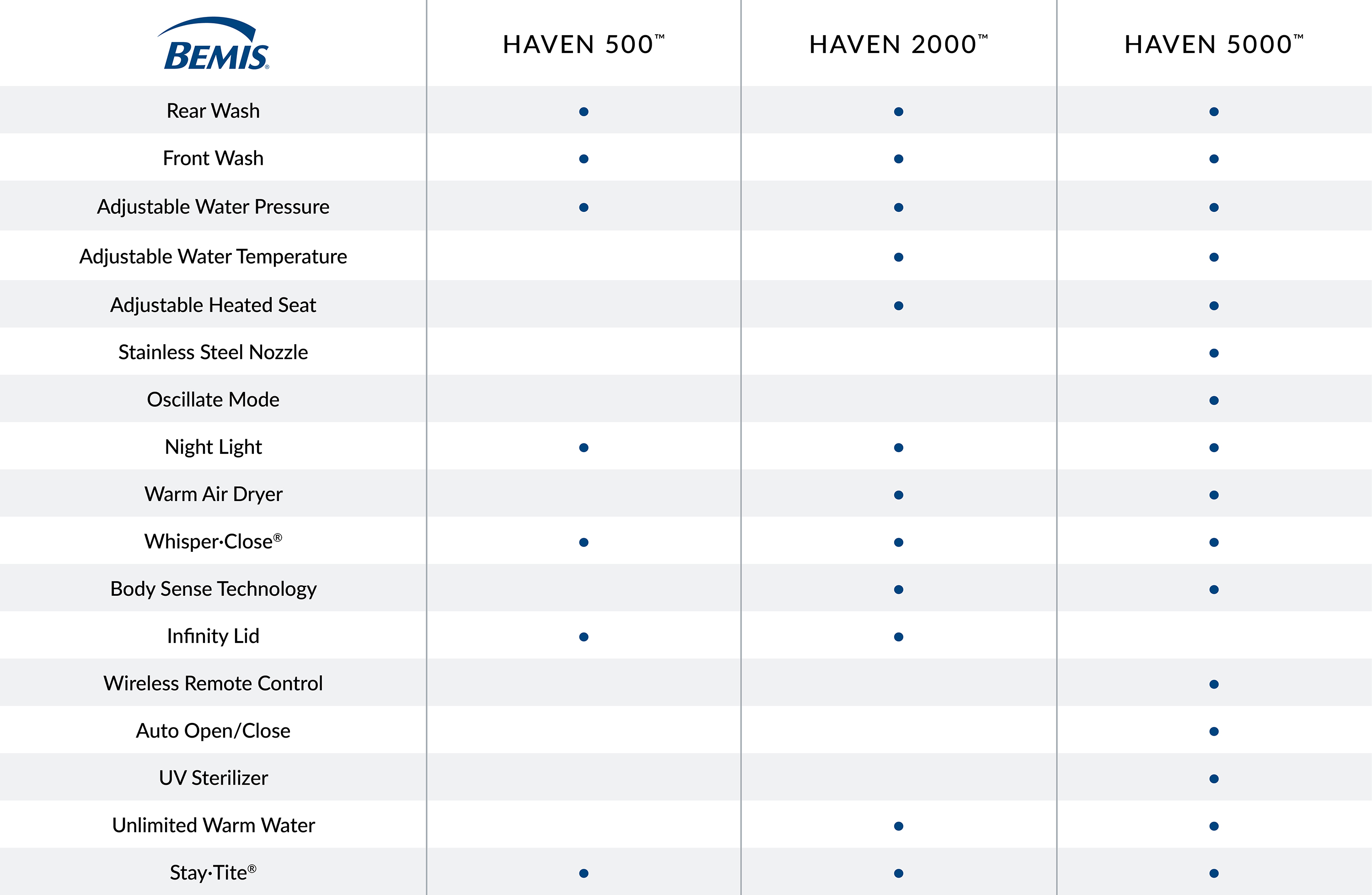 bidet seats landing page comp chart 081424