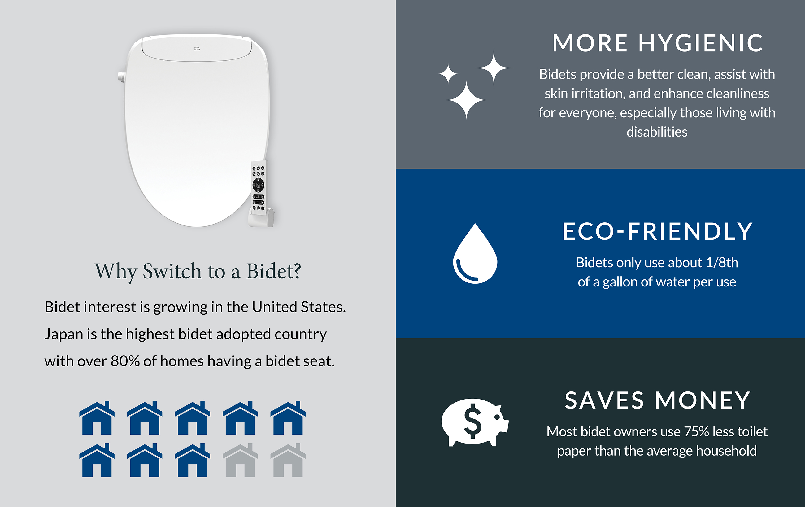 pme bidets landing page facts infographic