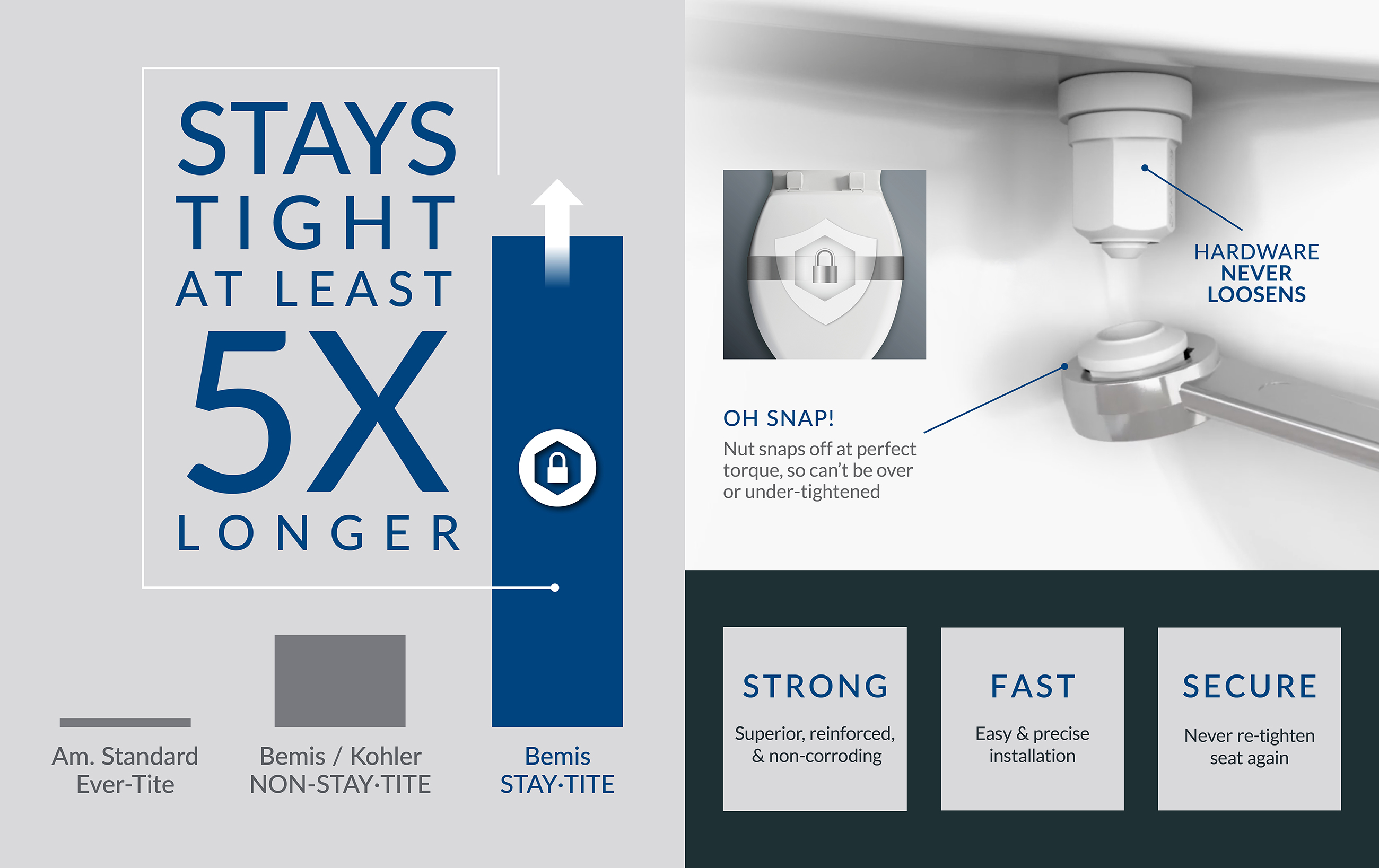 pme st landing page stays tight infographic