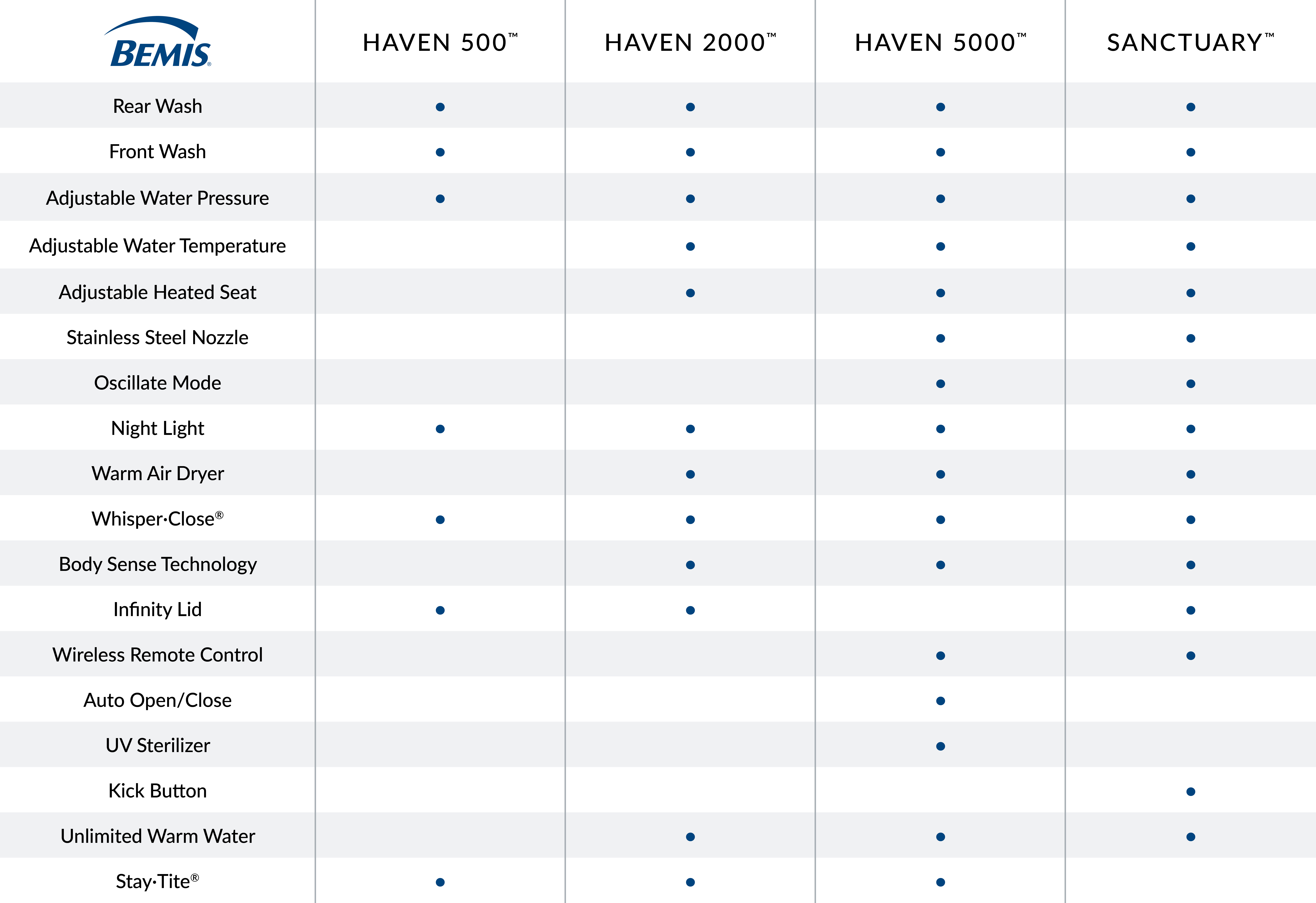 sht bidets landing page comp chart 092524 v3